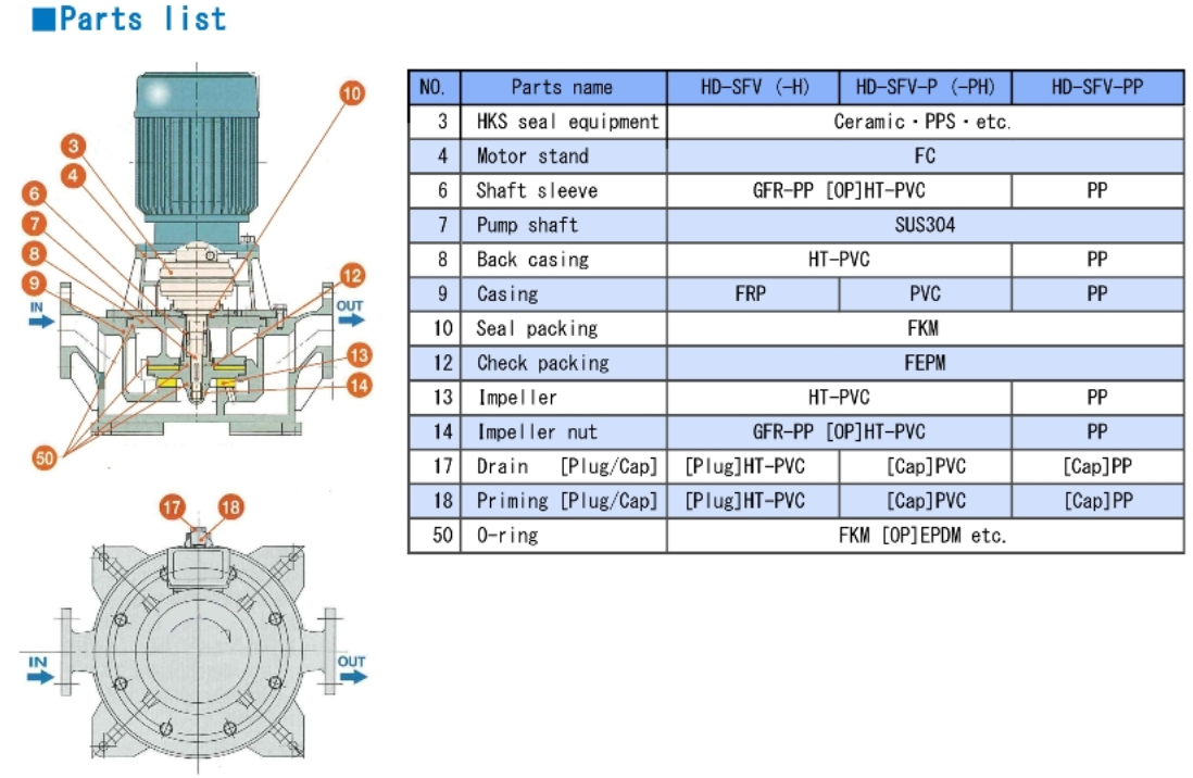 Vertical chemical pump Self priming type- Hayashi